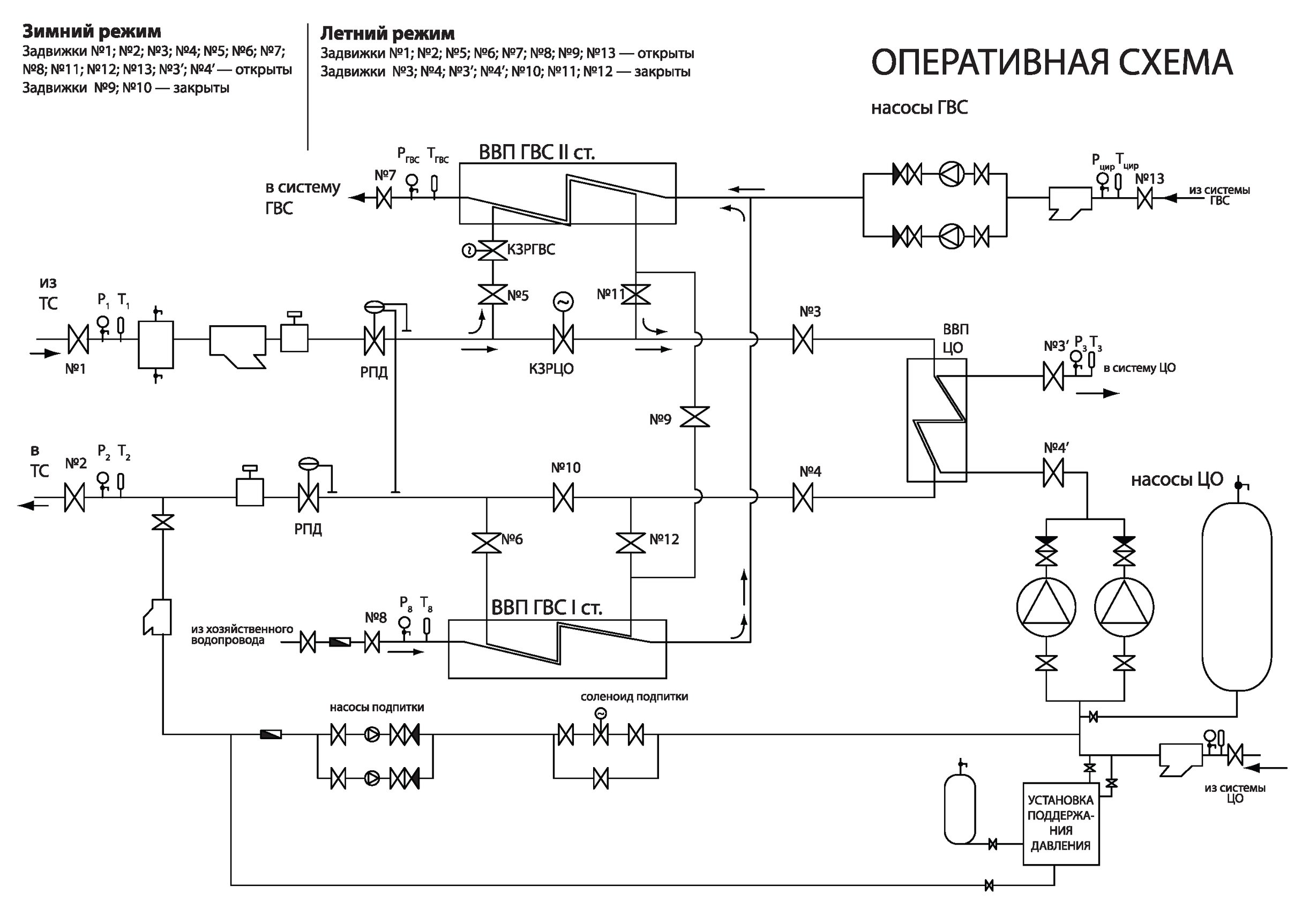 Оперативная схема ЦТП
